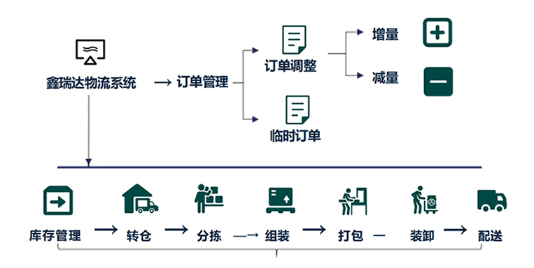 倉(cāng)儲(chǔ)3.jpg